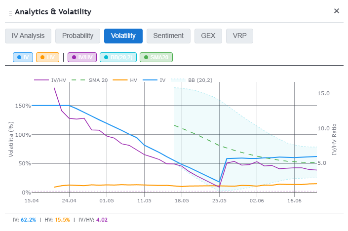 Implied vs historical volatility chart