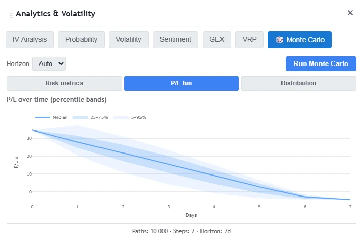 Implied volatility analysis panel