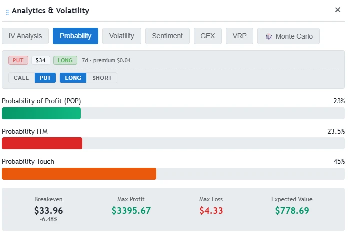 Probability of profit visualization